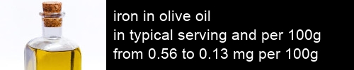 iron in olive oil information and values per serving and 100g